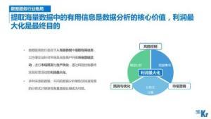中国互联网+企业服务行业概述之云计算与大数据(PPT)