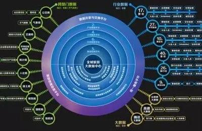 你了解工业互联网云、智慧水务、数字金融一贷通、全媒体大数据分析、全域旅游大数据分析吗?