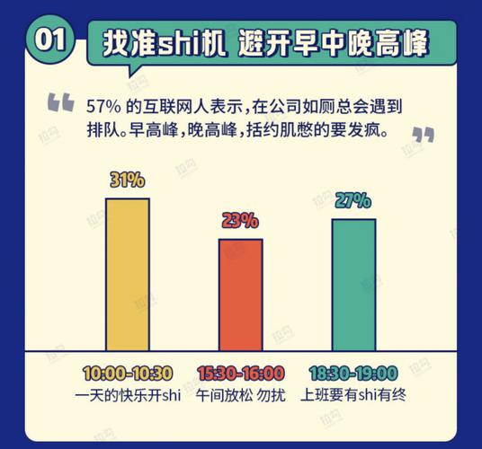 拉勾数据研究院搞事情,发布互联网人如厕报告,互联网人卫生间的心理