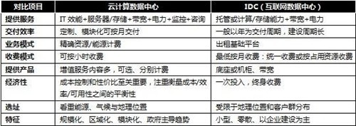 企商在线成行业唯一代表亮相北京DCD-IT168 云计算专区