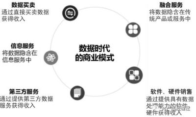 解析AI时代的2种"商业模式"