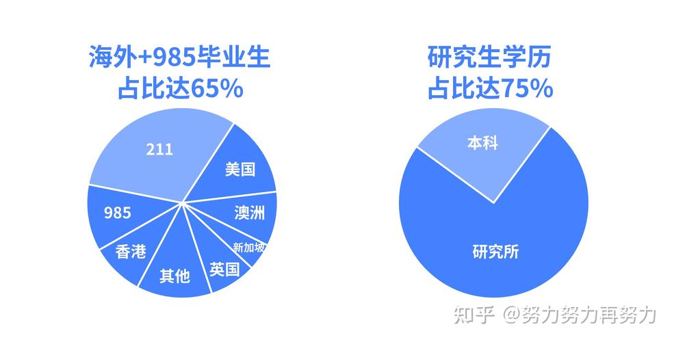 互联网大厂为何先裁应届生